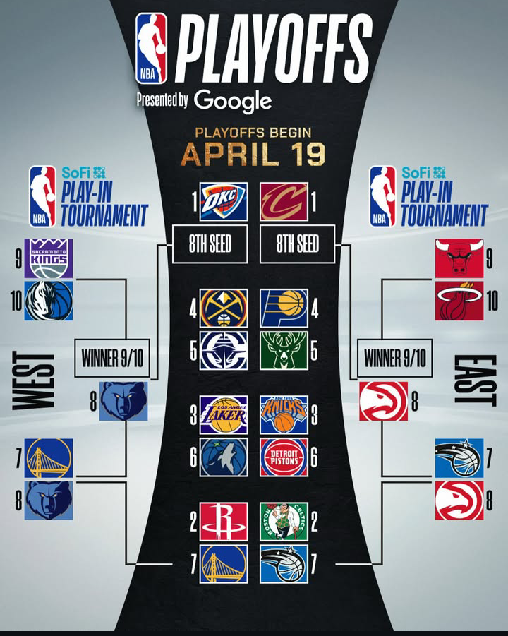NBA Playoffs 2025: Teams, Matchups, and What to Expect?